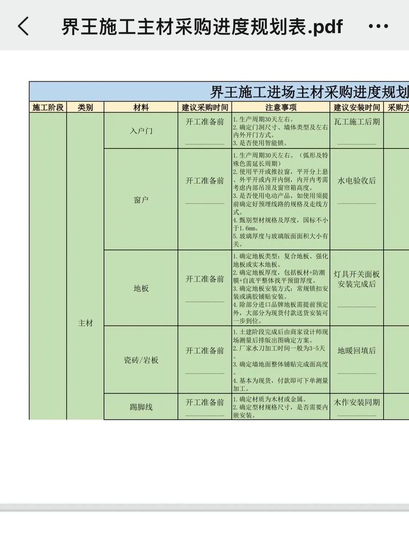 上海装饰材料批发全攻略：避开误区，选对渠道省心又省钱
